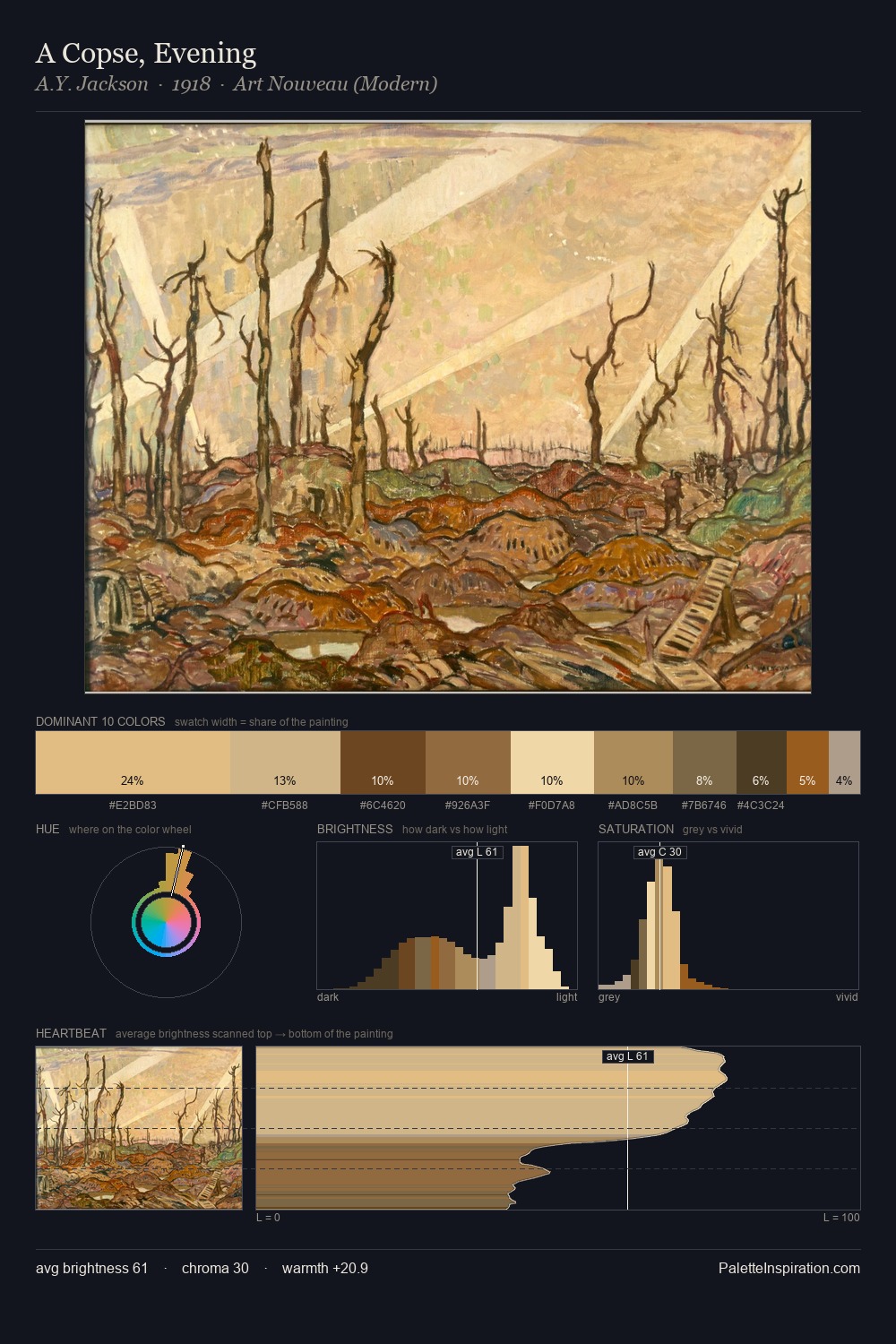 A Copse, Evening palette card