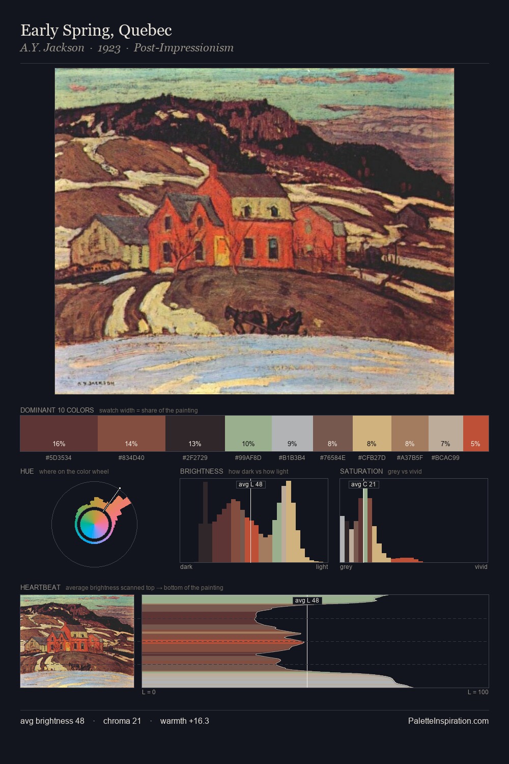 Early Spring, Quebec palette card