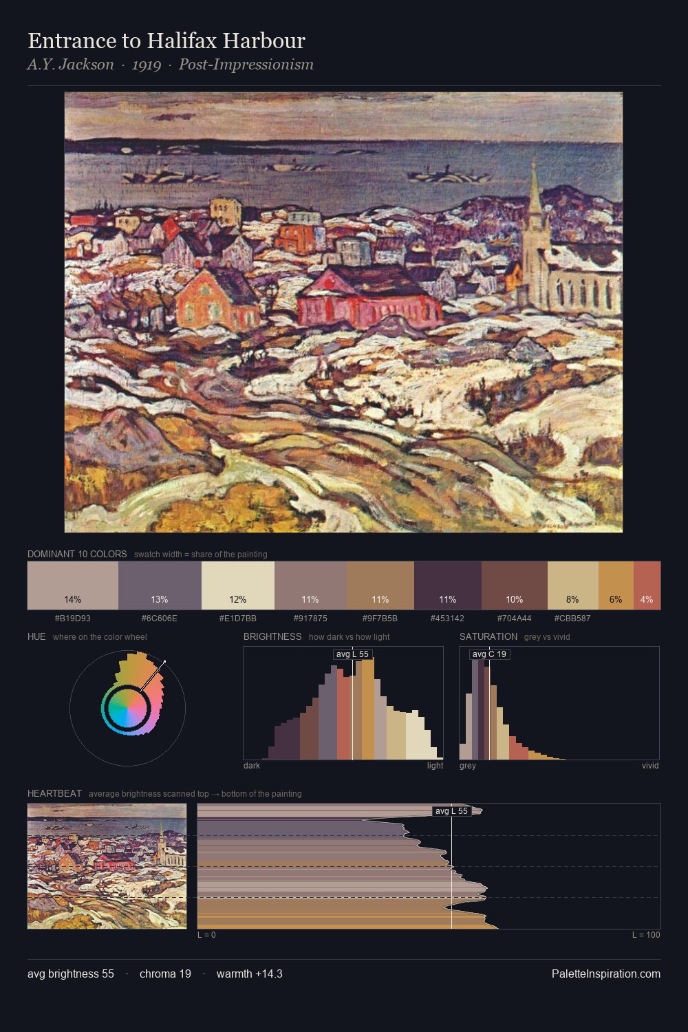 Entrance to Halifax Harbour palette card