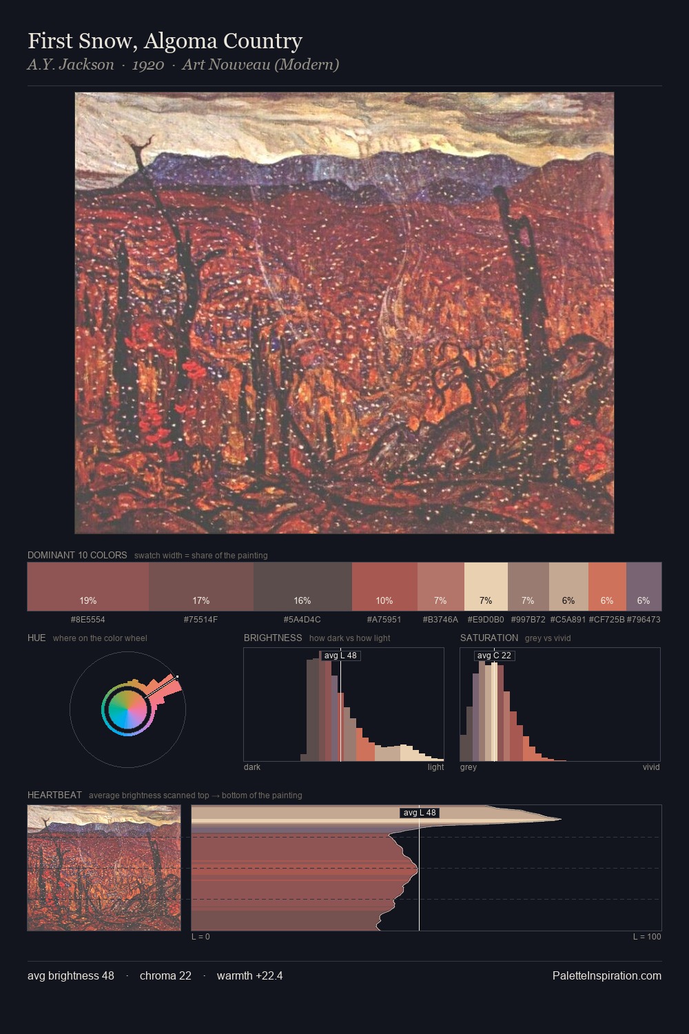 First Snow, Algoma Country palette card