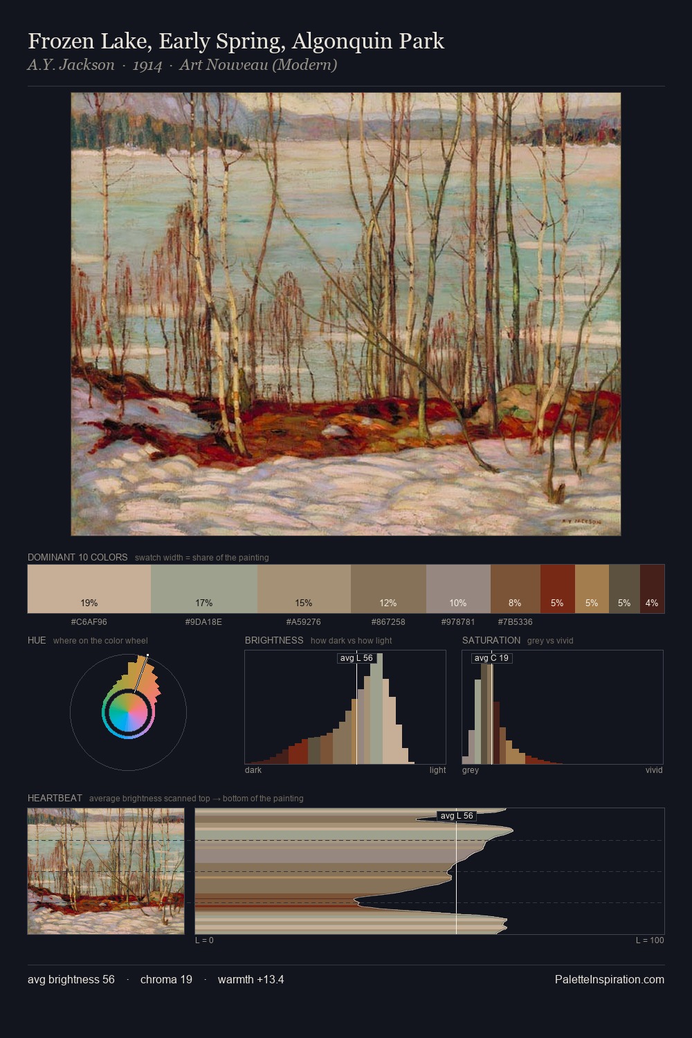 Frozen Lake, Early Spring, Algonquin Park palette card