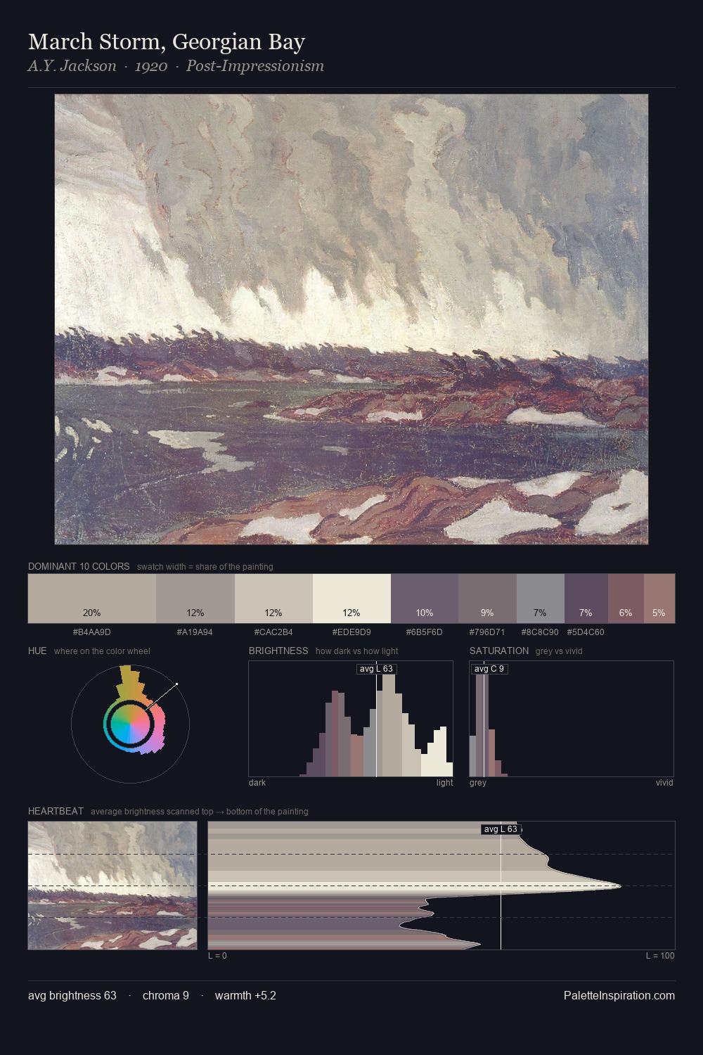 March Storm, Georgian Bay palette card