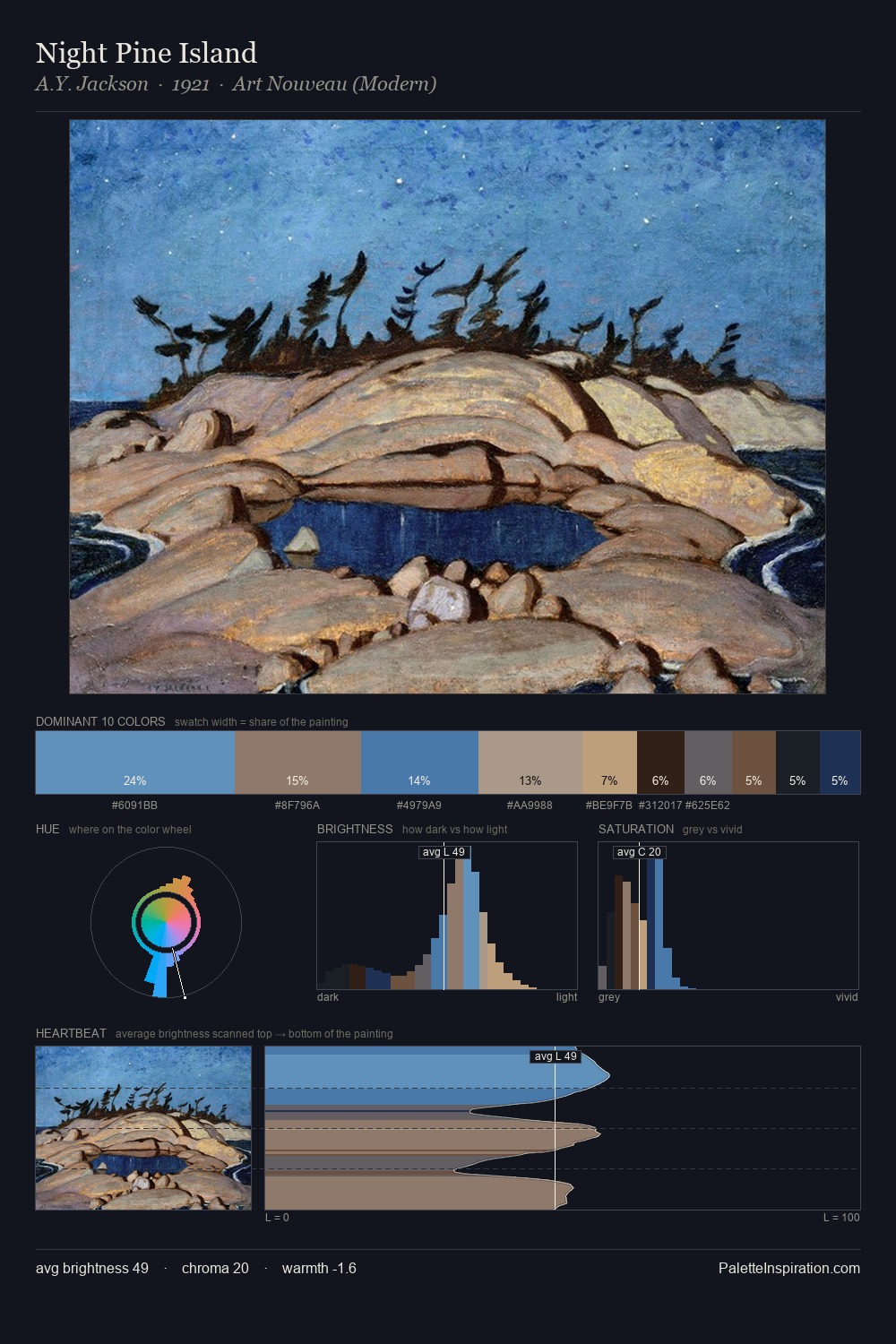 Night Pine Island palette card