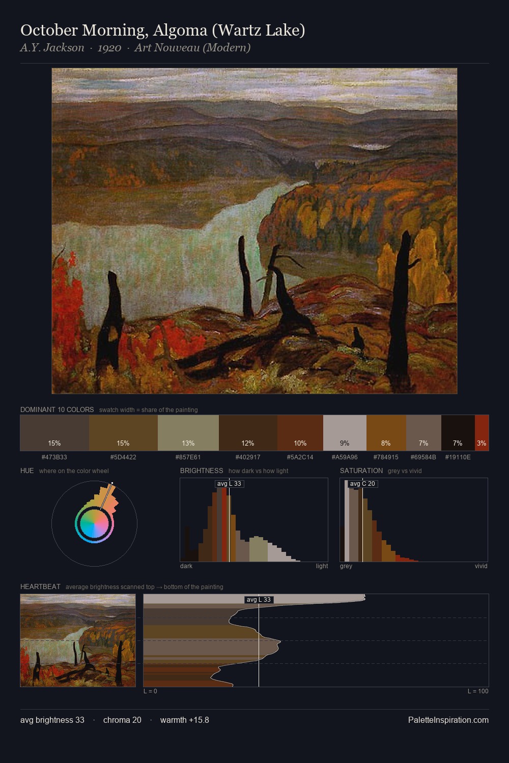 October Morning, Algoma (Wartz Lake) palette card