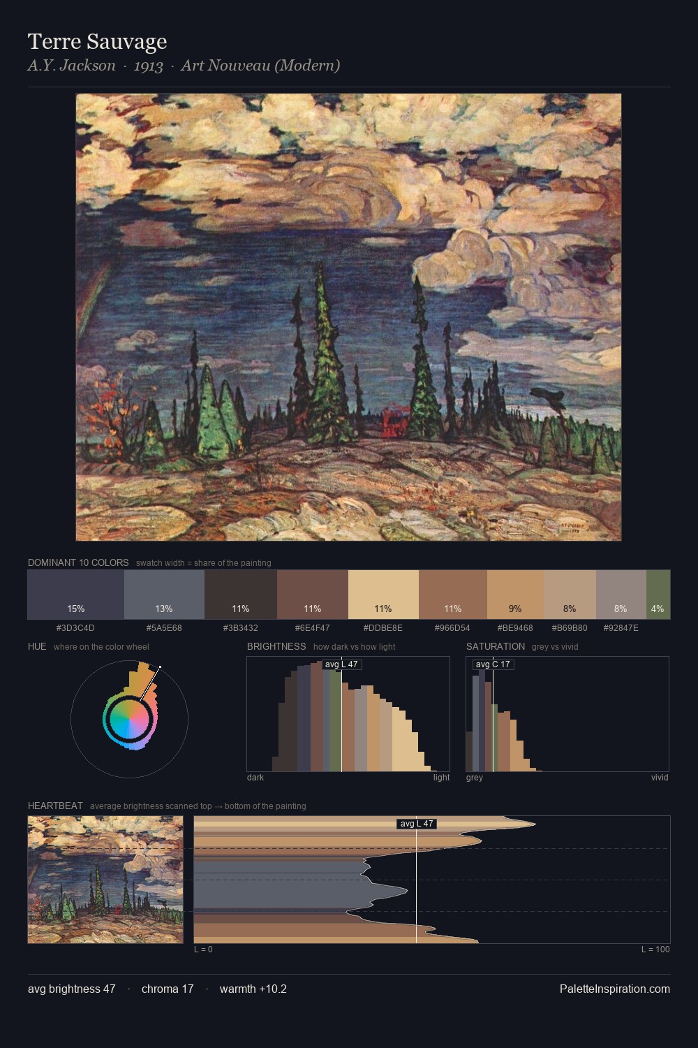 Terre Sauvage palette card