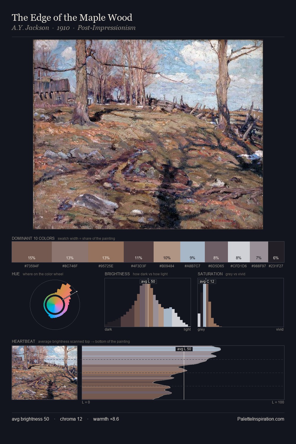 The Edge of the Maple Wood palette card