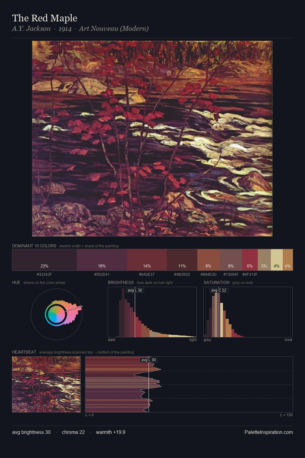 The Red Maple palette card