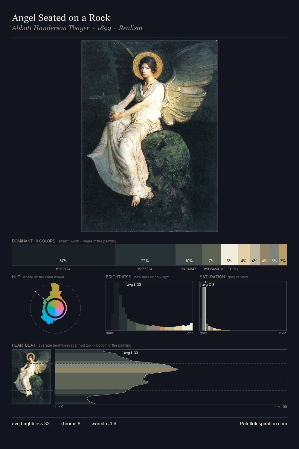 Angel Seated on a Rock palette card