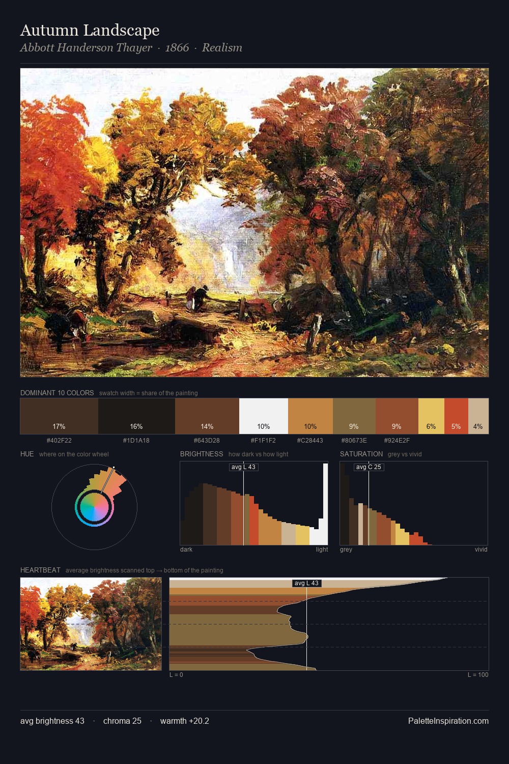 Autumn Landscape palette card