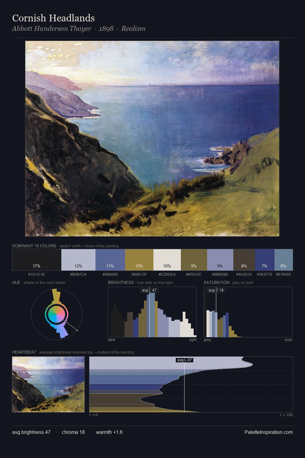 Cornish Headlands palette card