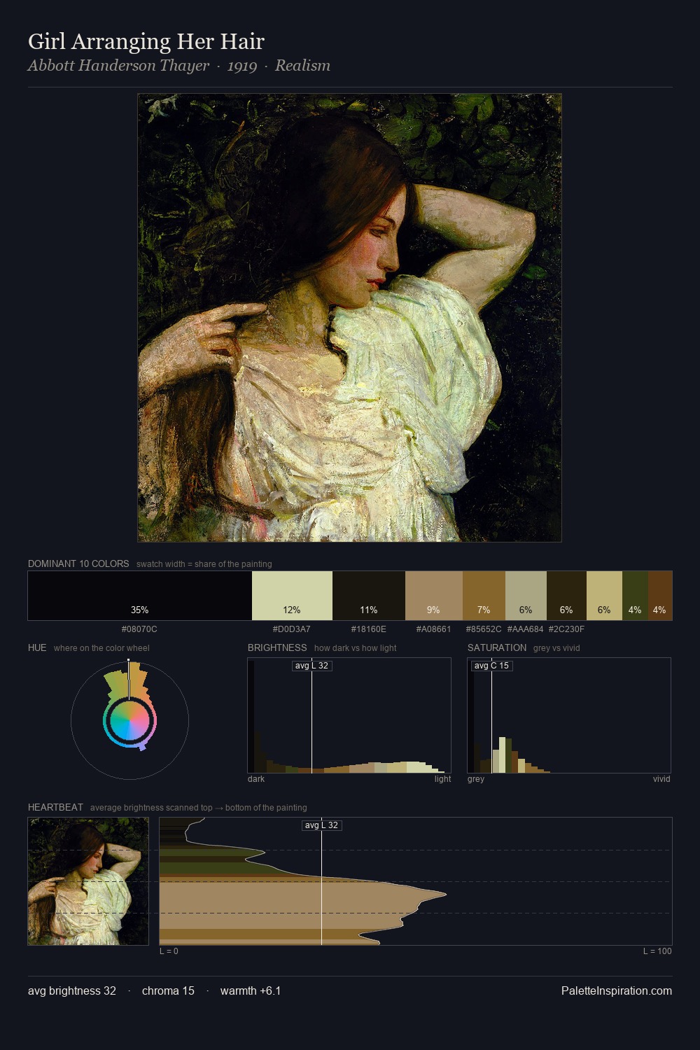 Girl Arranging Her Hair palette card