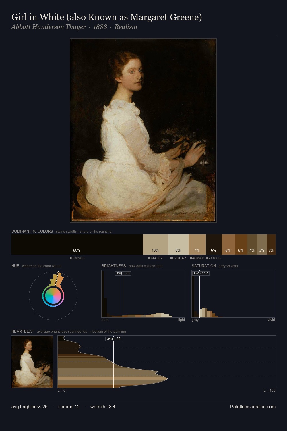 Girl in White (also Known as Margaret Greene) palette card