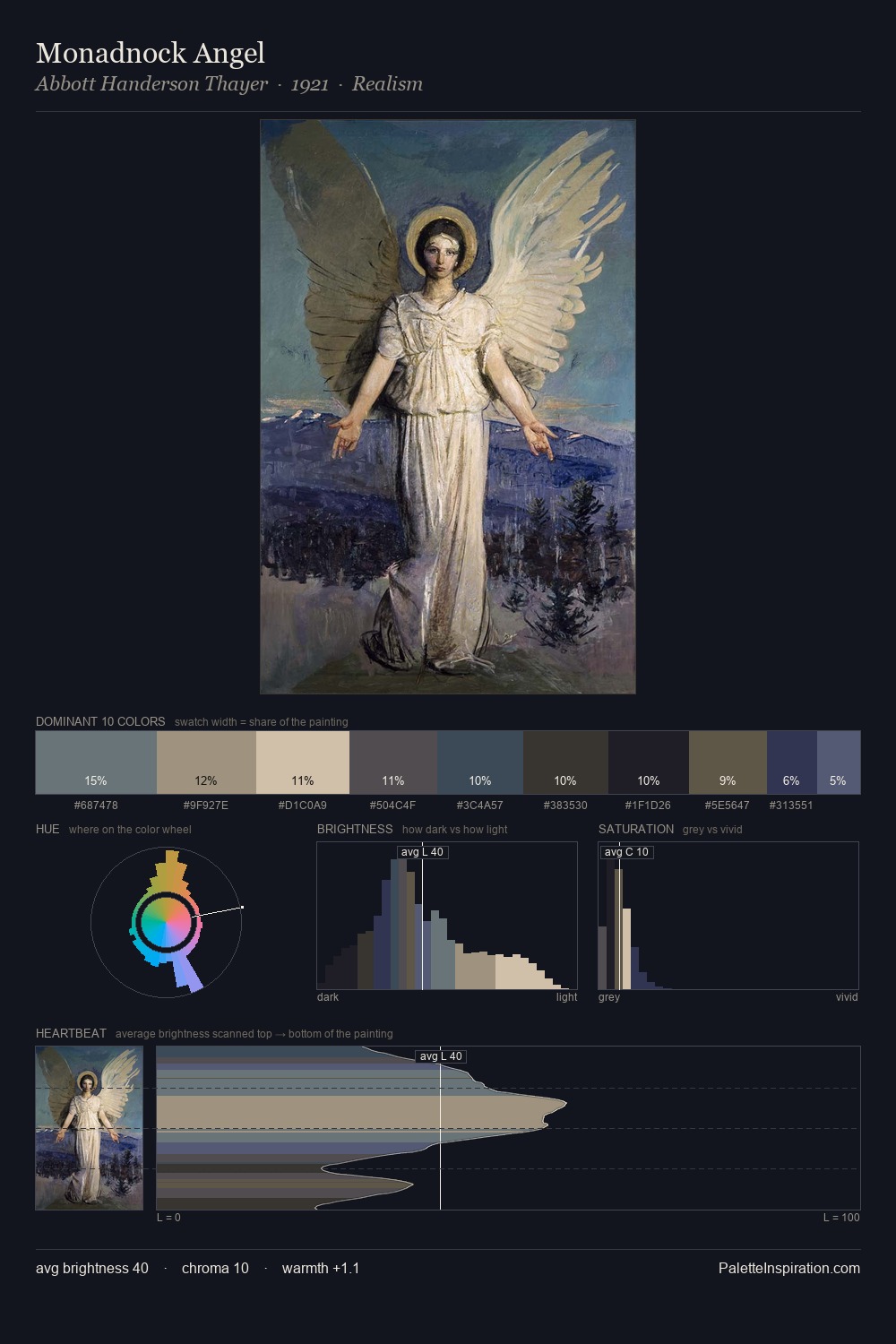 Monadnock Angel palette card