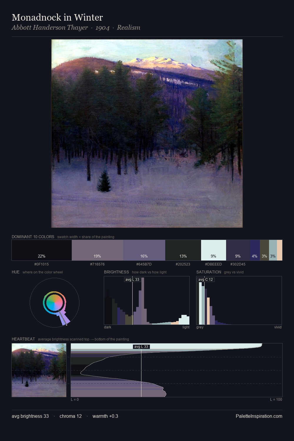 Monadnock in Winter palette card