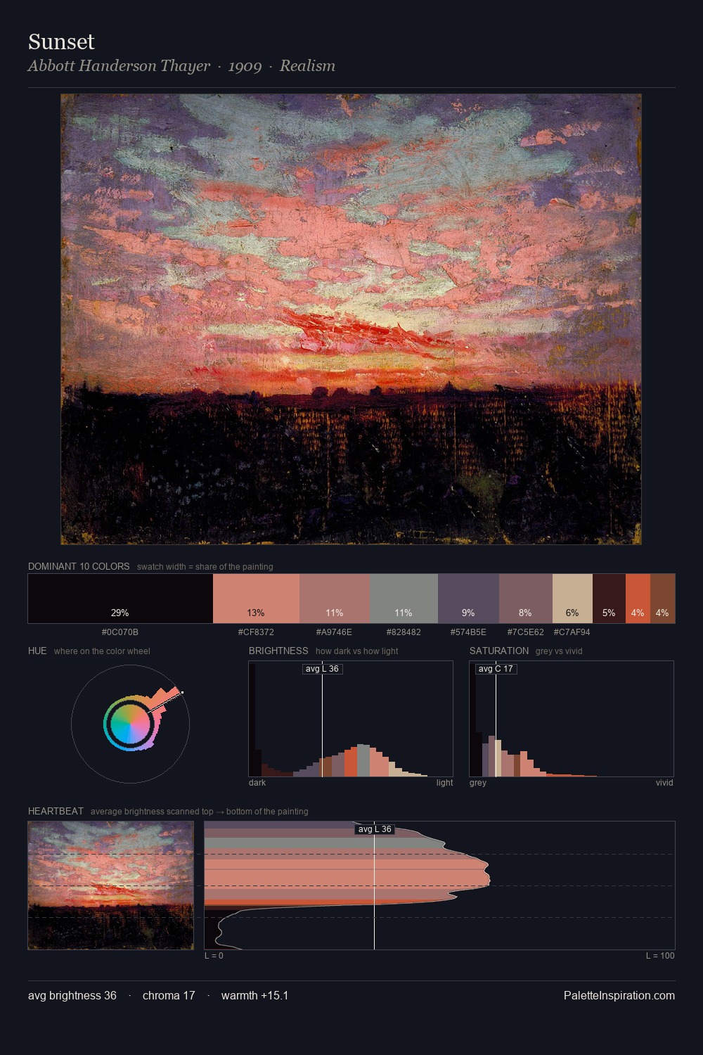 Sunset palette card