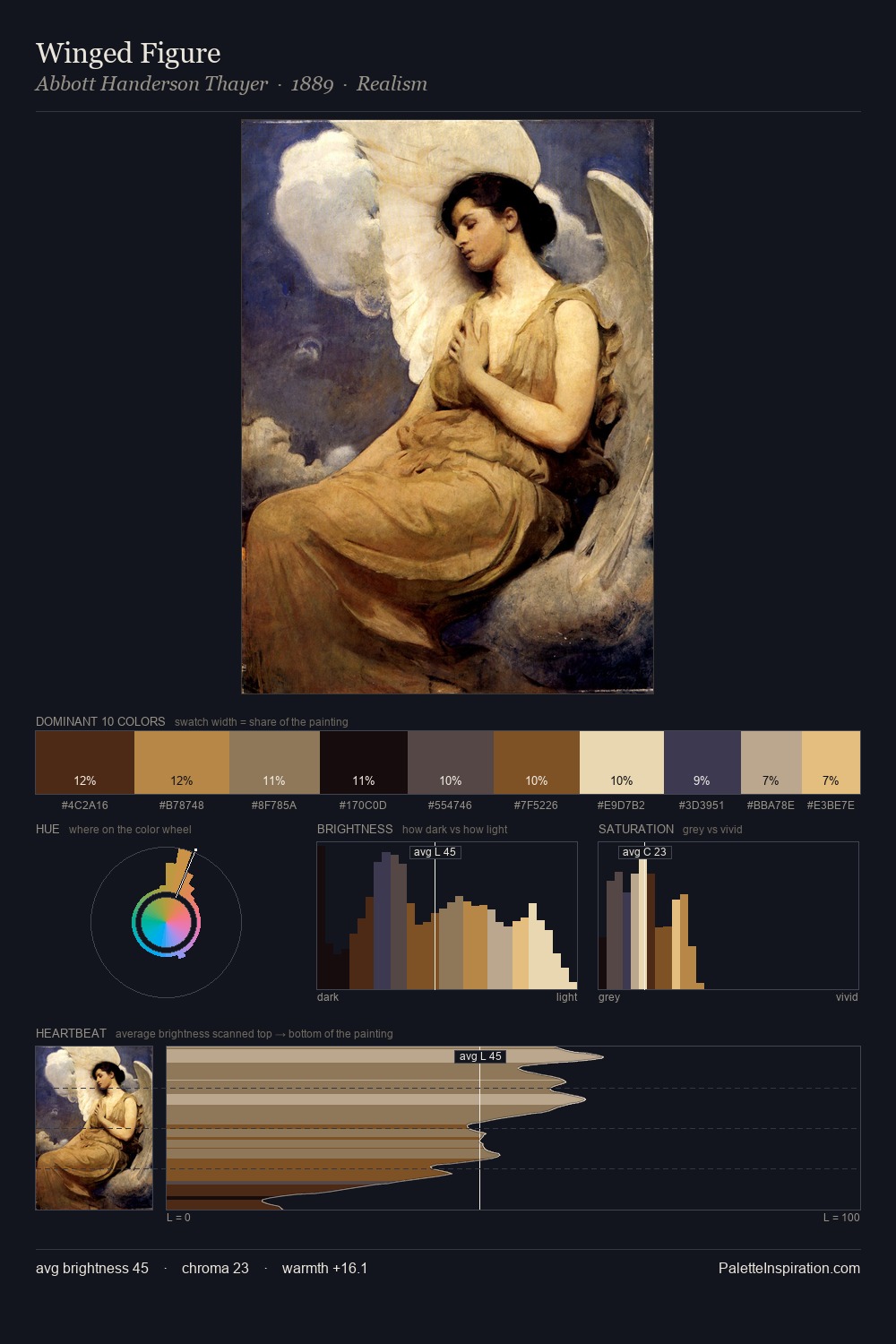 Winged Figure palette card