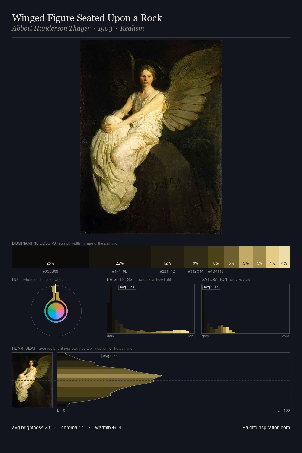 Winged Figure Seated Upon a Rock palette card