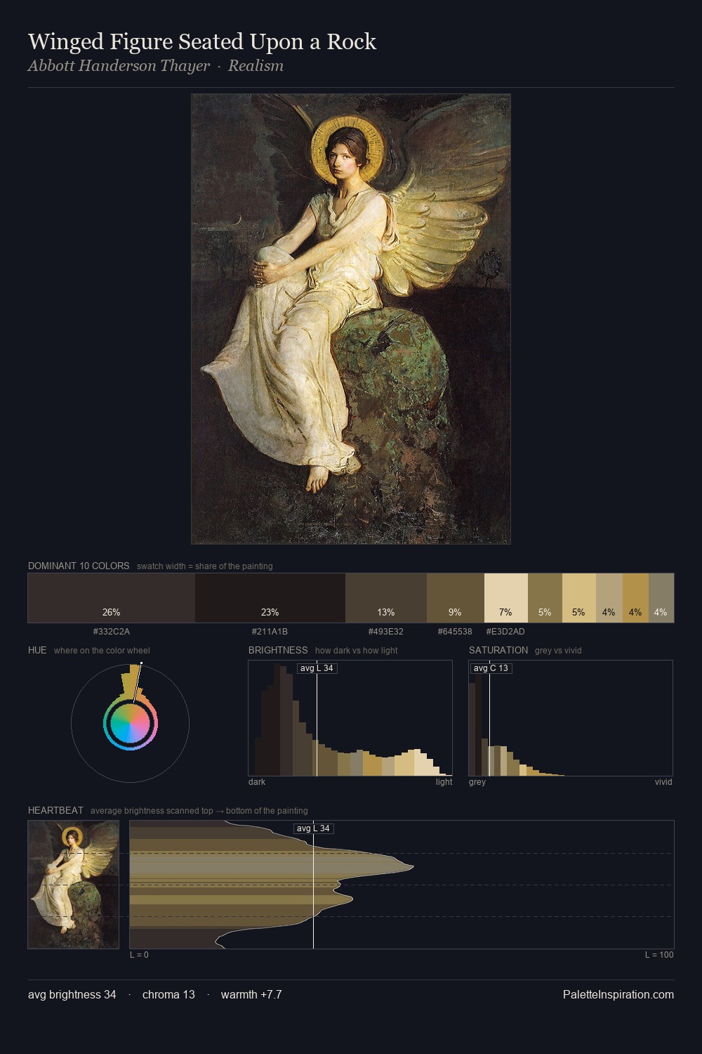 Winged Figure Seated Upon a Rock palette card