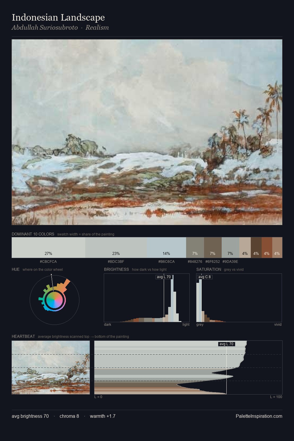 Indonesian Landscape palette card
