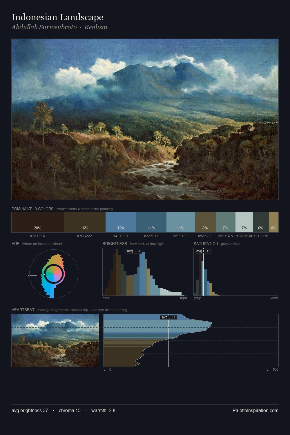 Indonesian Landscape palette card