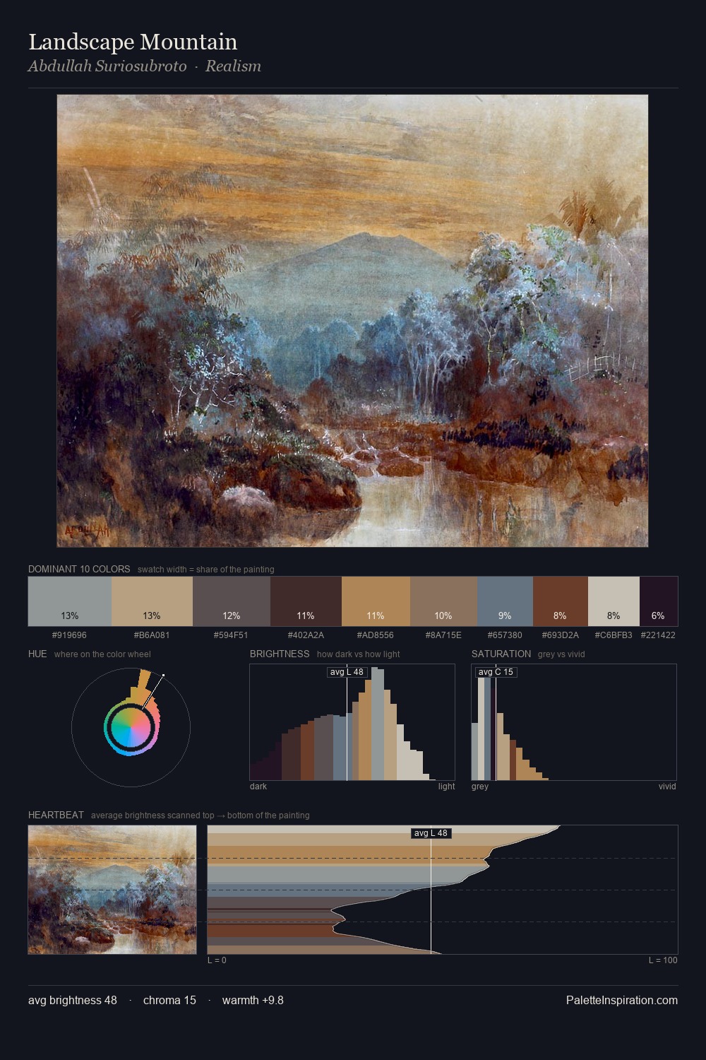 Landscape Mountain palette card