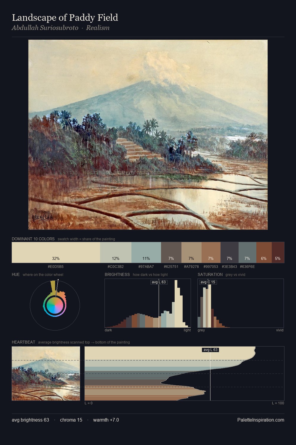 Landscape of Paddy Field palette card