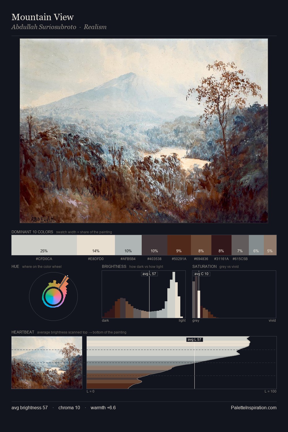 Mountain View palette card