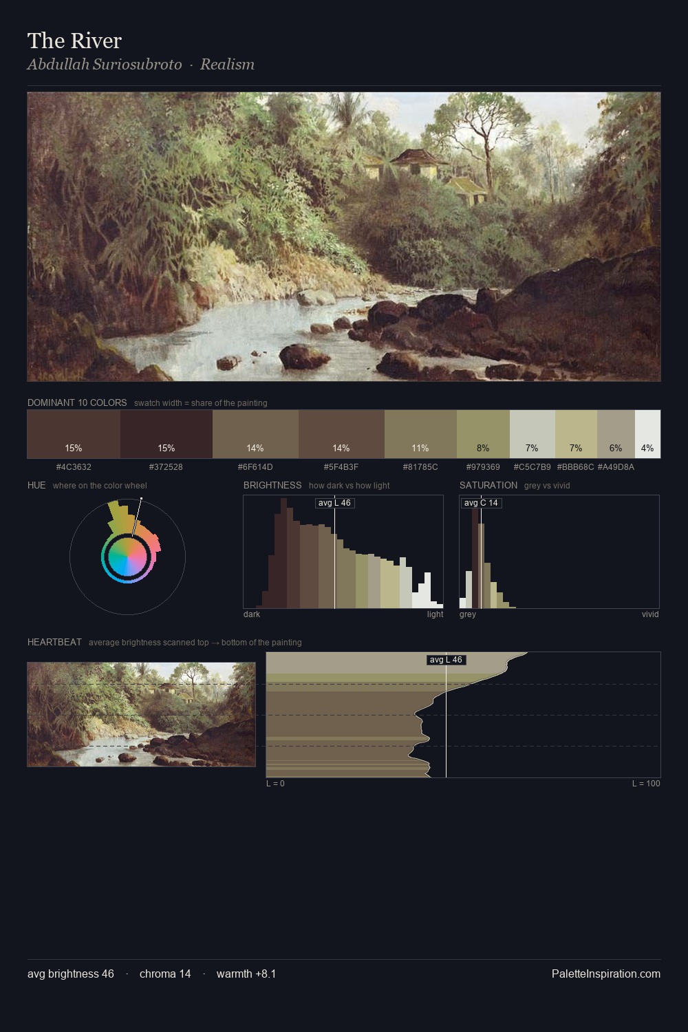 The River palette card