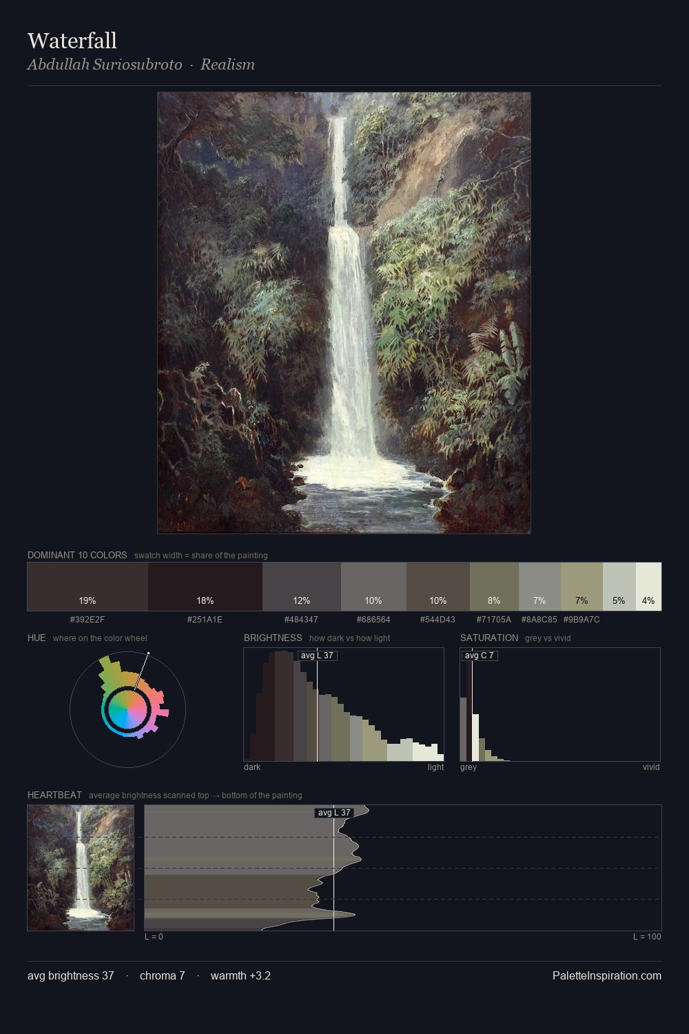Waterfall palette card