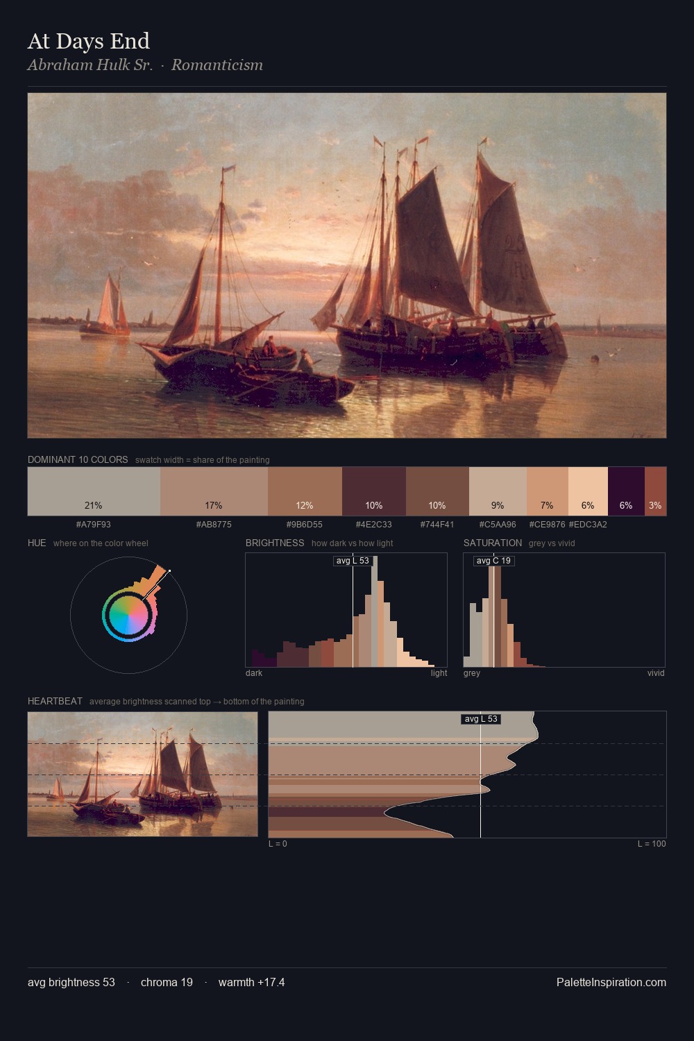 At Days End palette card