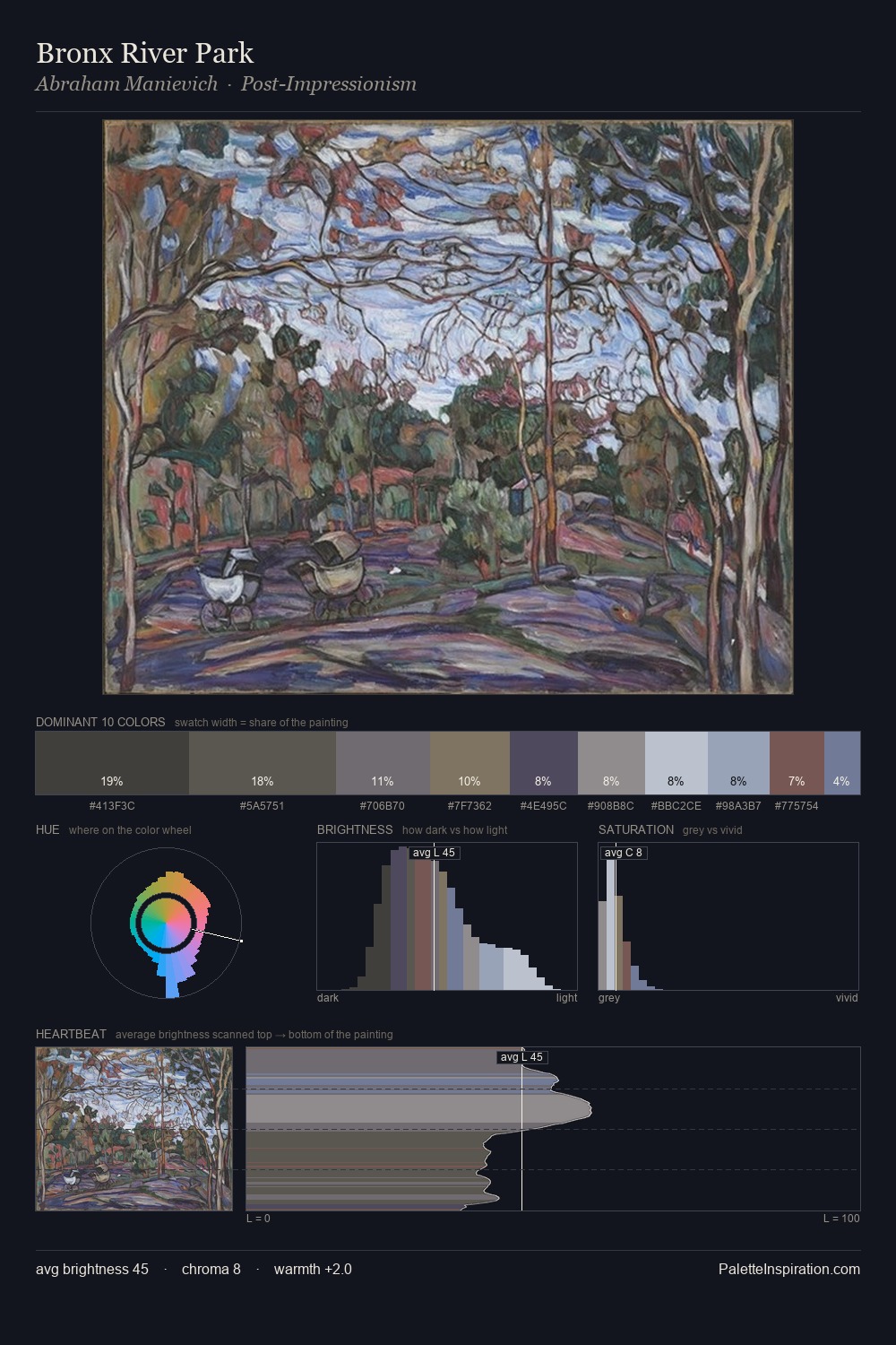 Bronx River Park palette card
