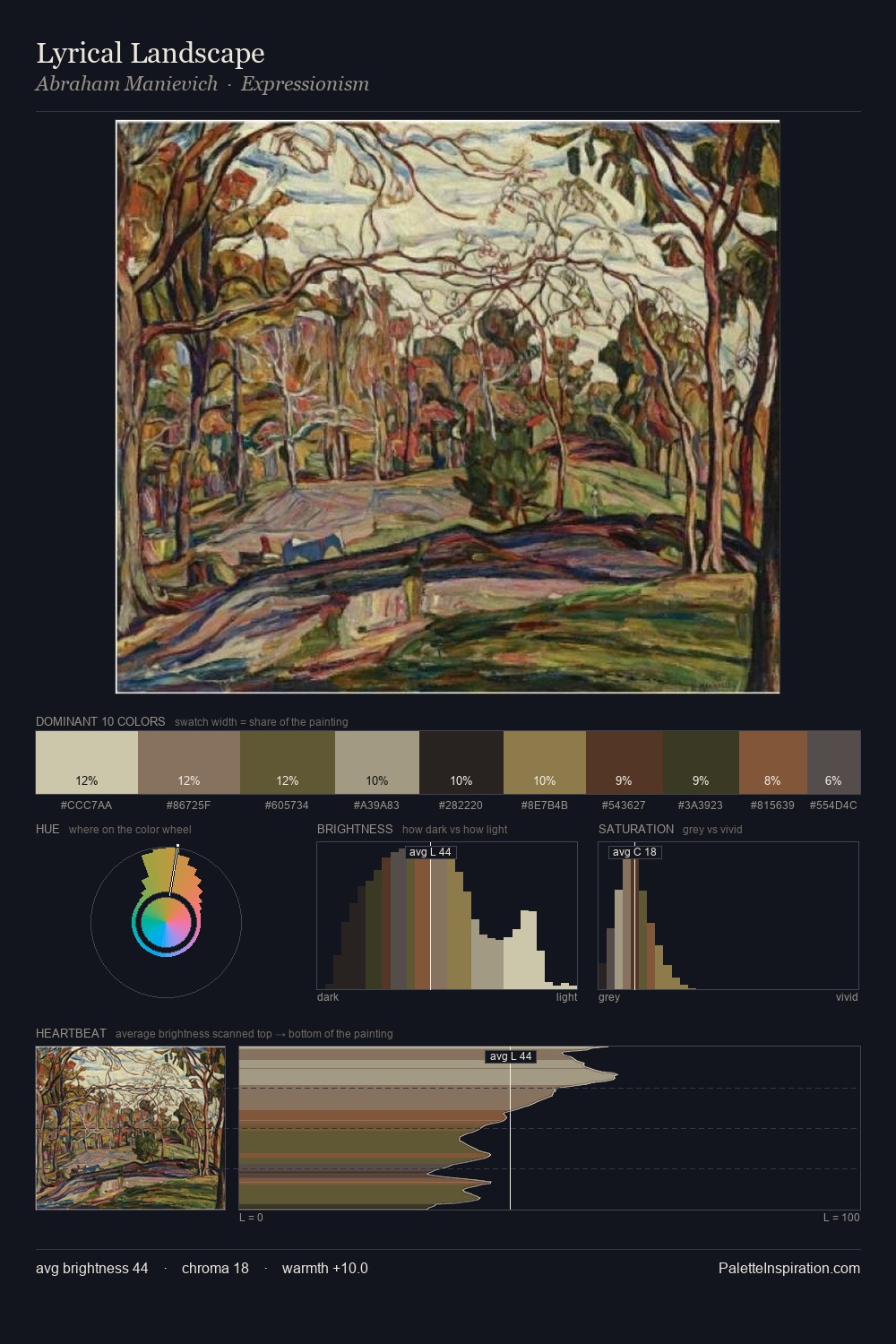 Lyrical Landscape palette card