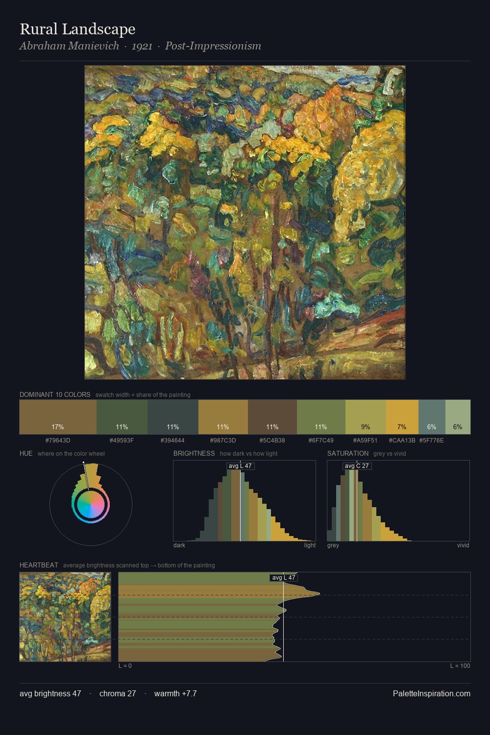 Rural Landscape palette card