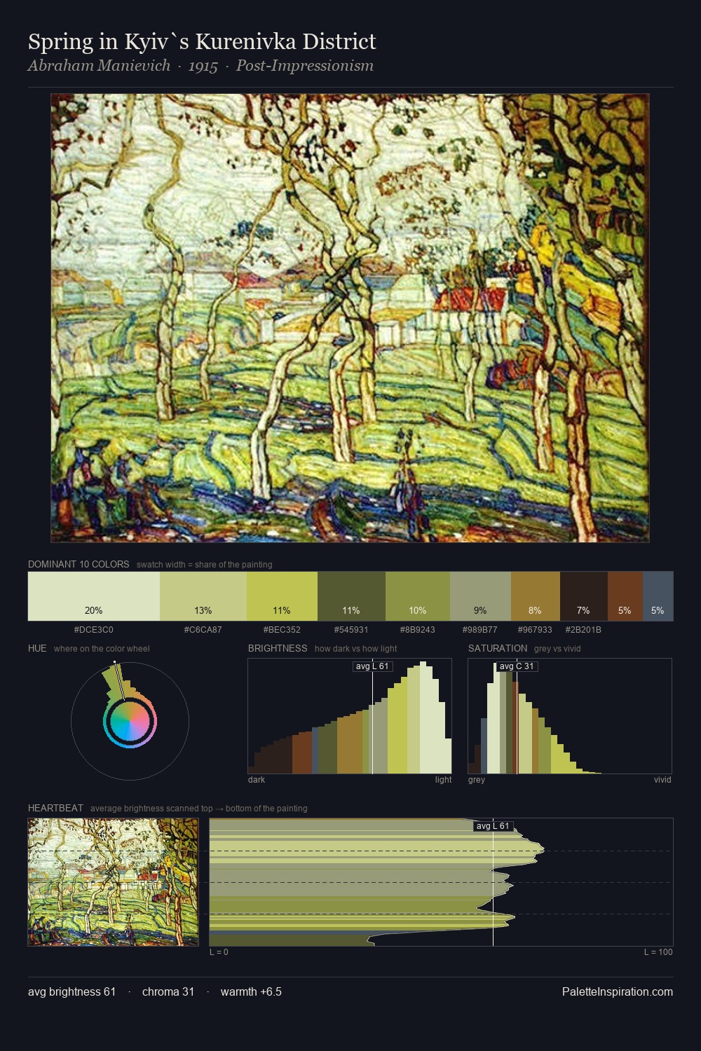 Spring in Kyiv`s Kurenivka District palette card