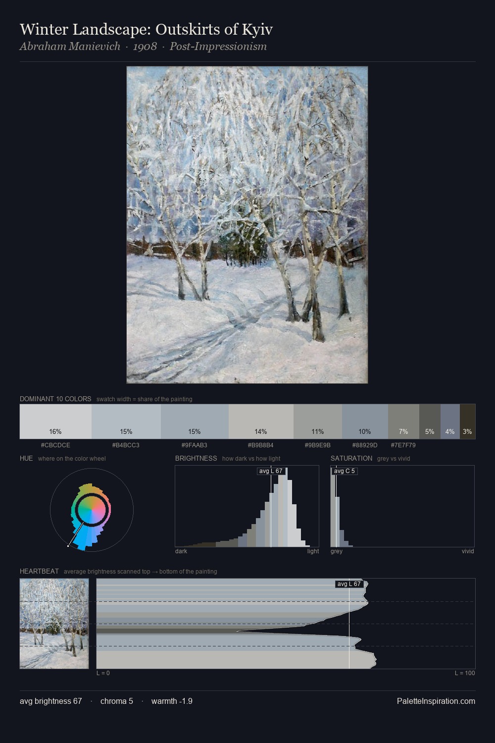 Winter Landscape: Outskirts of Kyiv palette card