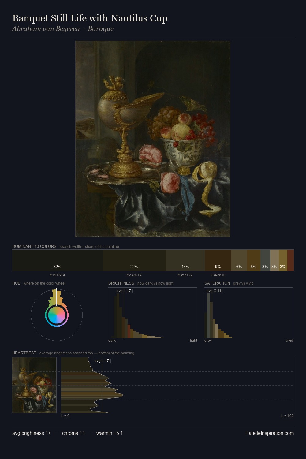 Banquet Still Life with Nautilus Cup palette card