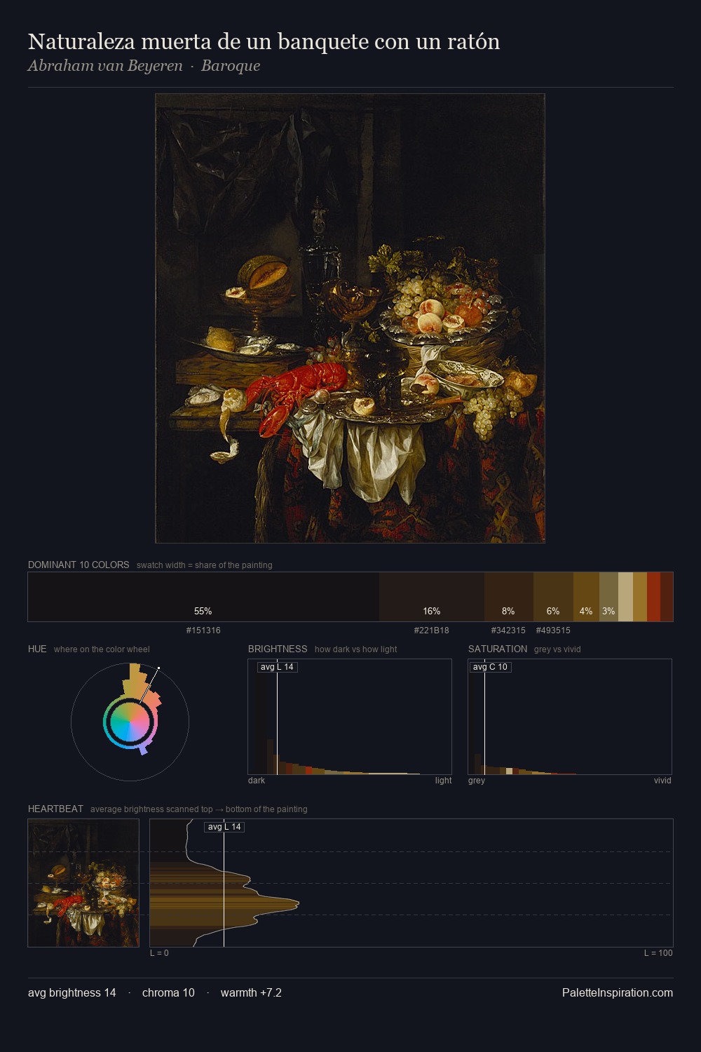 Naturaleza muerta de un banquete con un ratón palette card