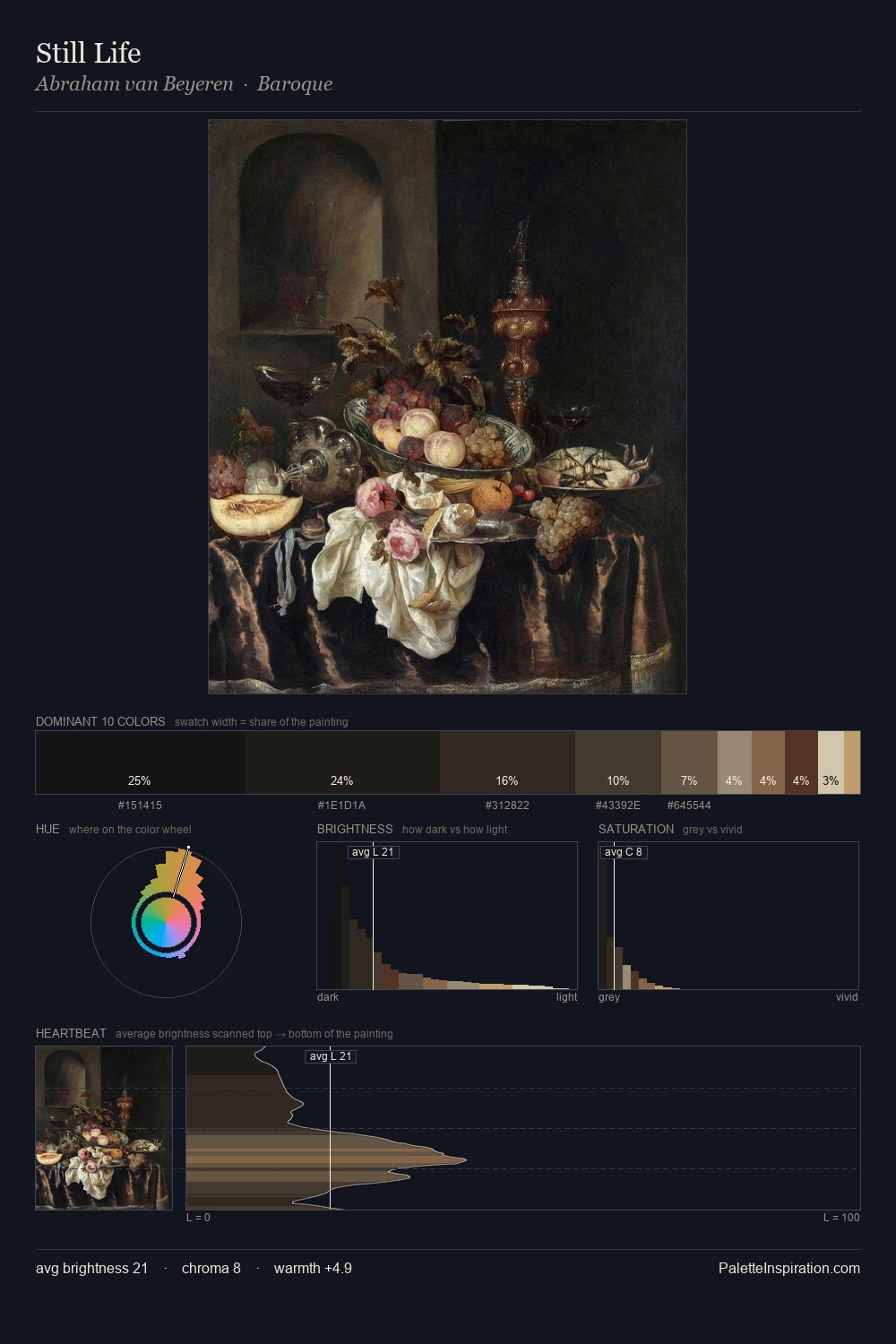 Still Life palette card