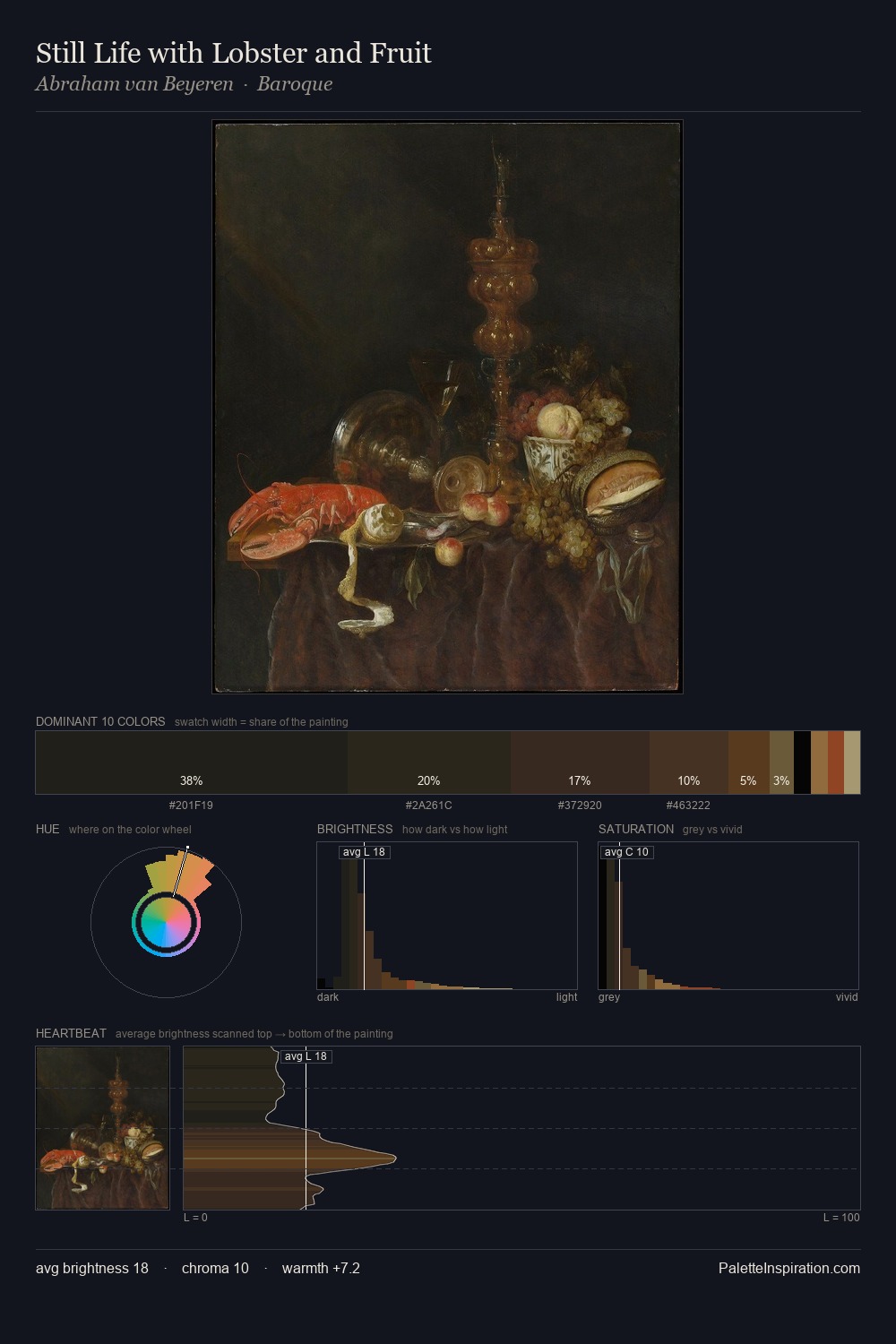 Still Life with Lobster and Fruit palette card