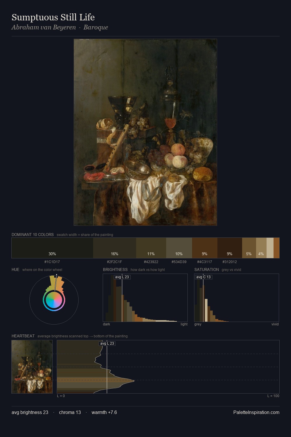 Sumptuous Still Life palette card