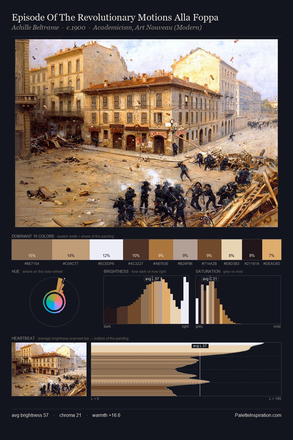 Episode Of The Revolutionary Motions Alla Foppa palette card