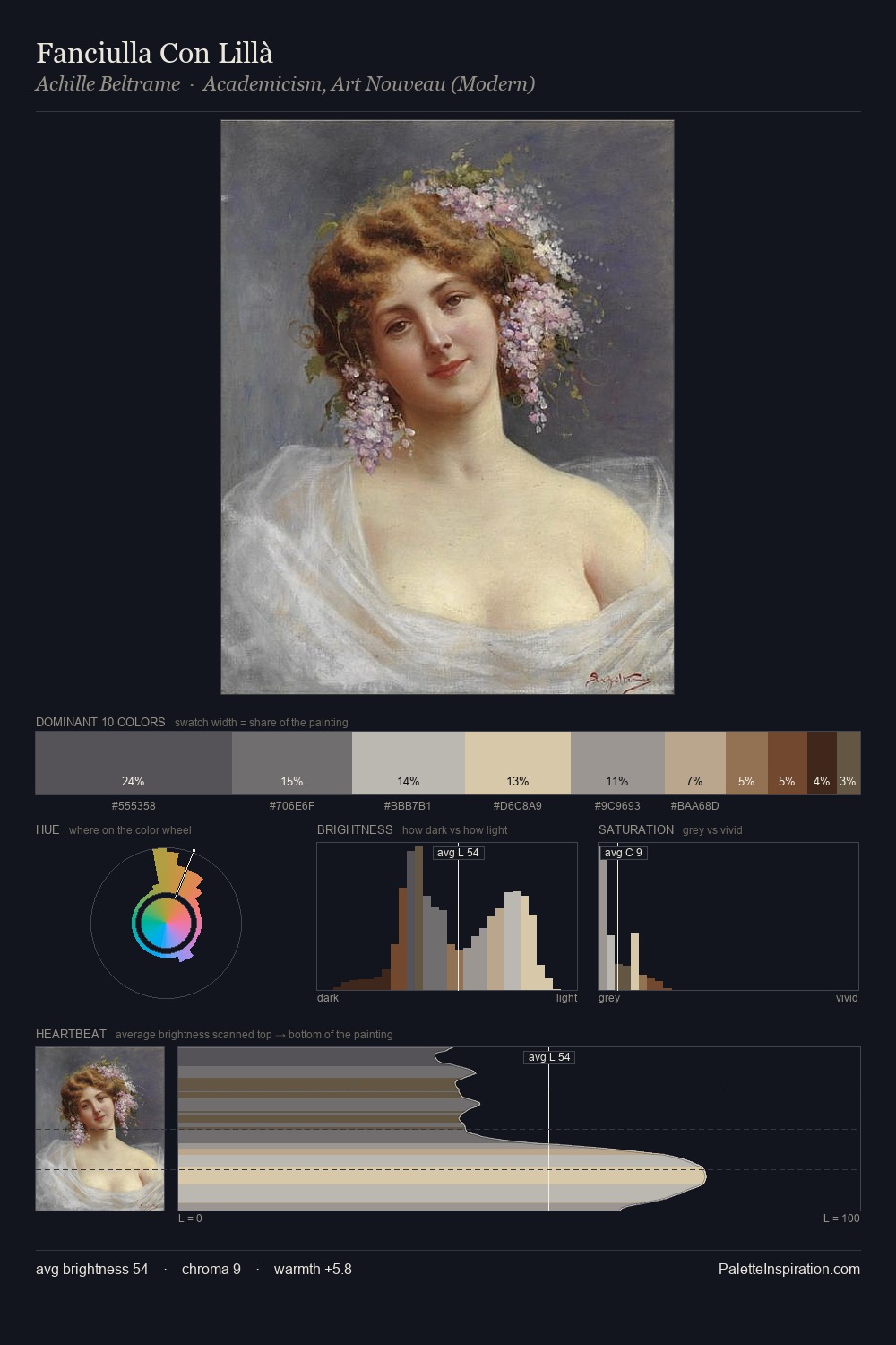 Fanciulla Con Lillà palette card