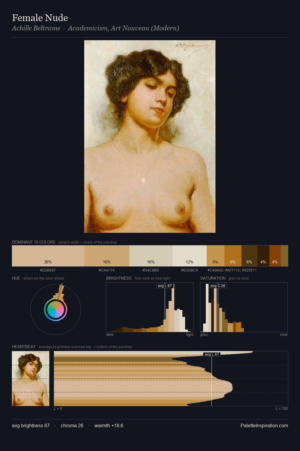 Female Nude palette card