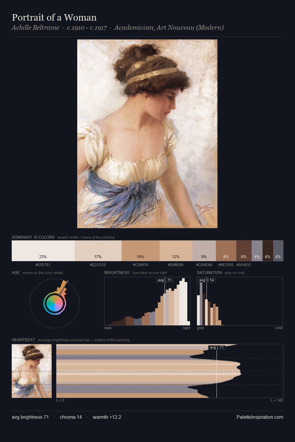 Portrait of a Woman palette card