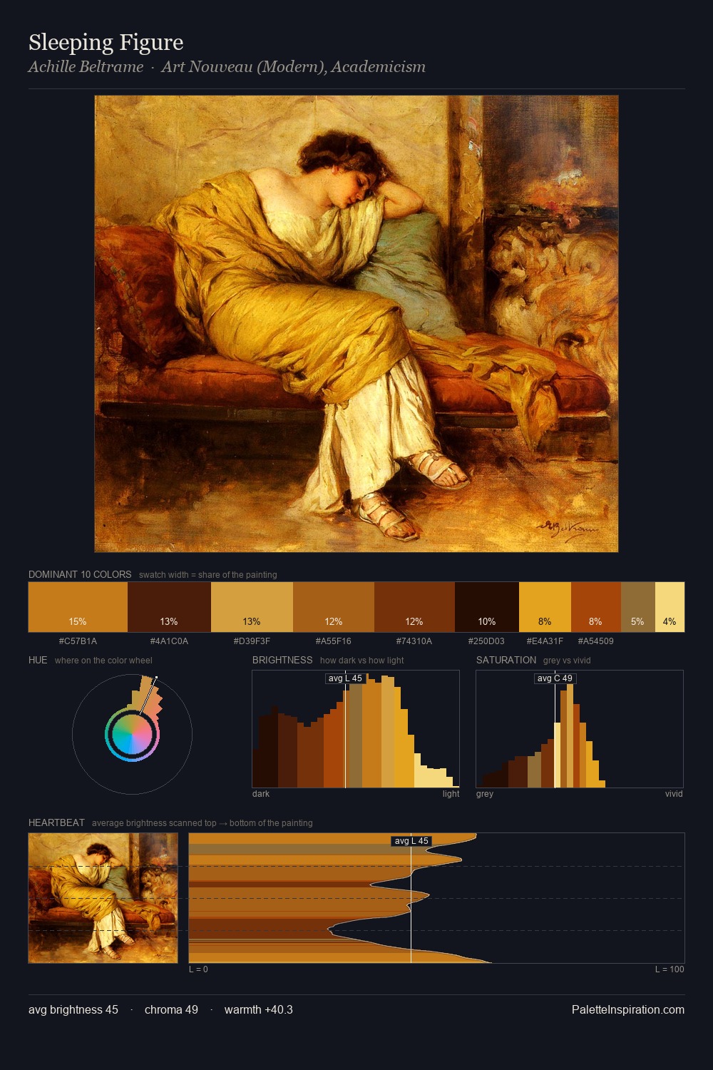 Sleeping Figure palette card