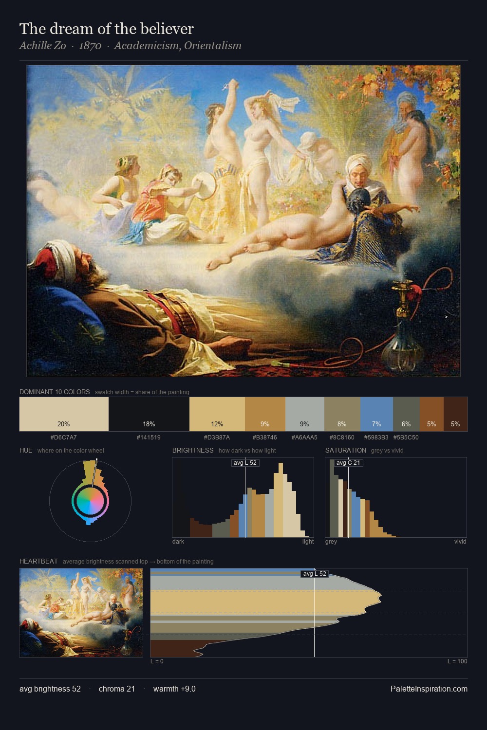 The dream of the believer palette card