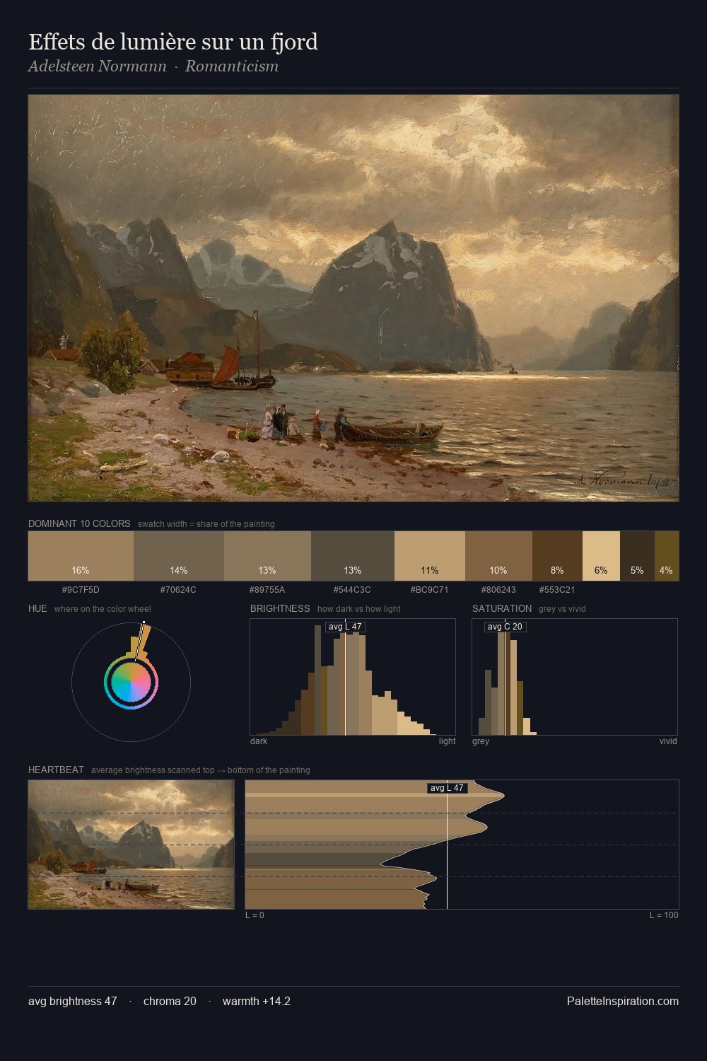 Effets de lumière sur un fjord palette card