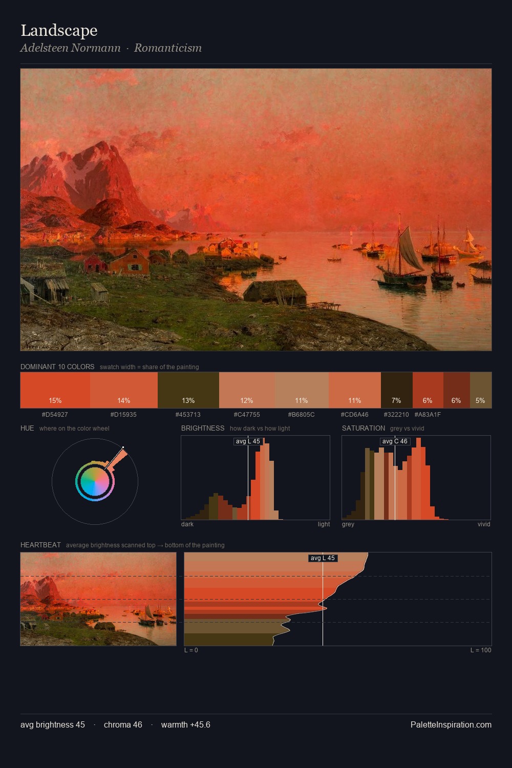 Landscape palette card