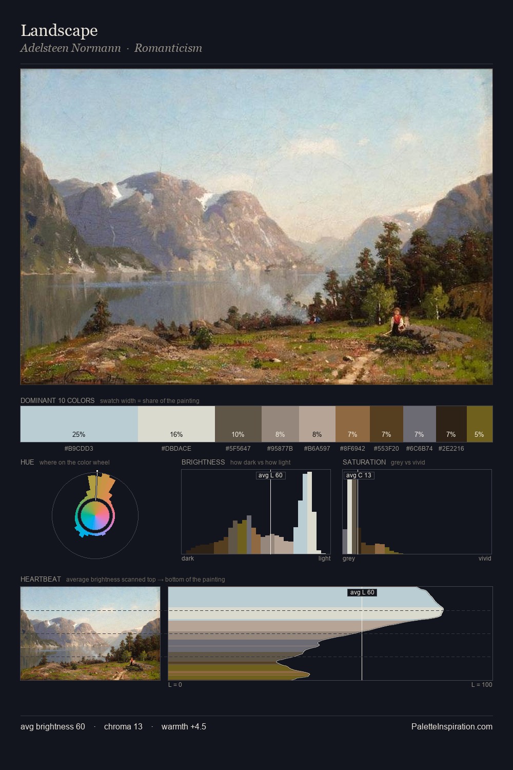 Landscape palette card