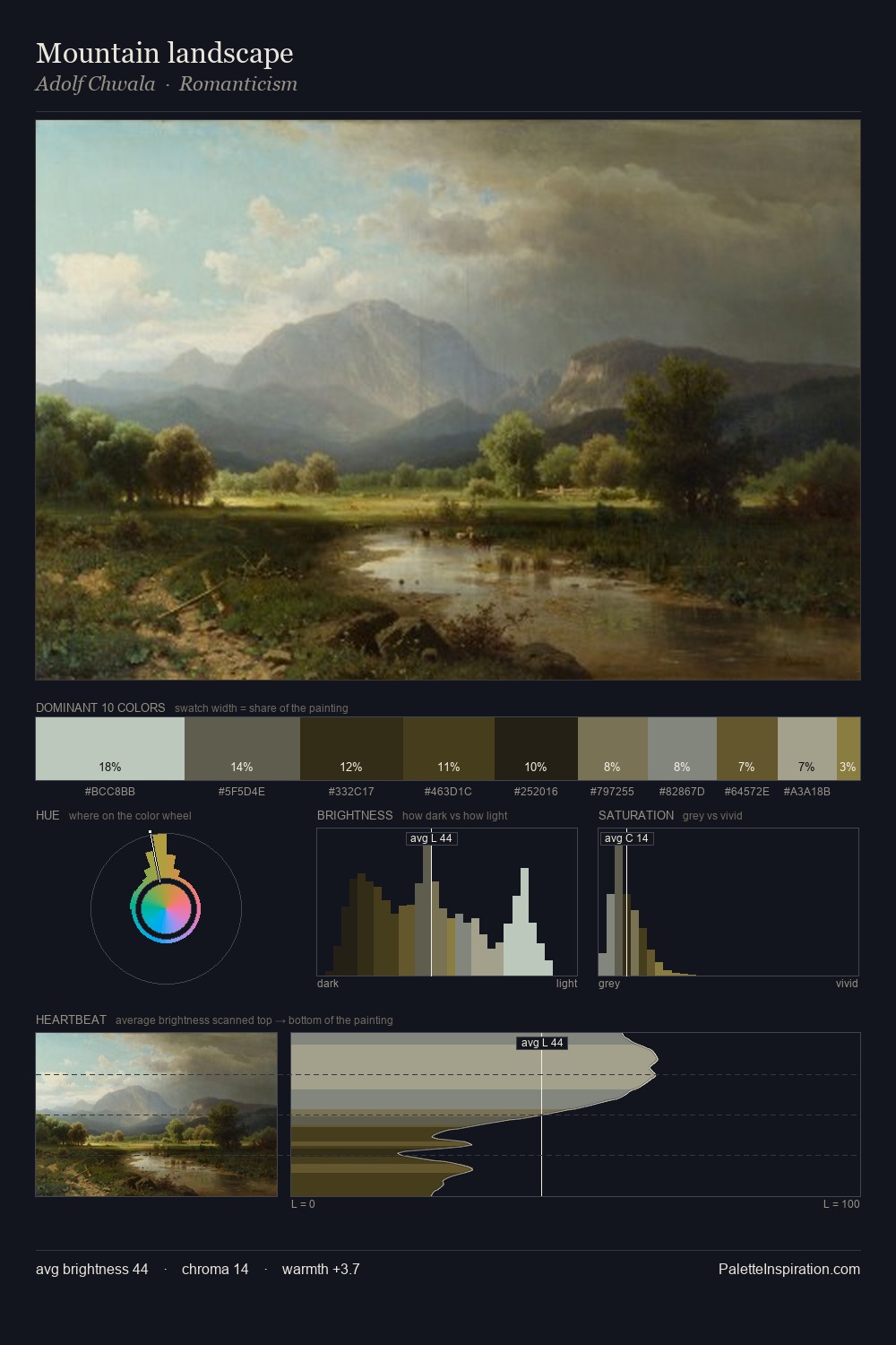 Mountain landscape palette card